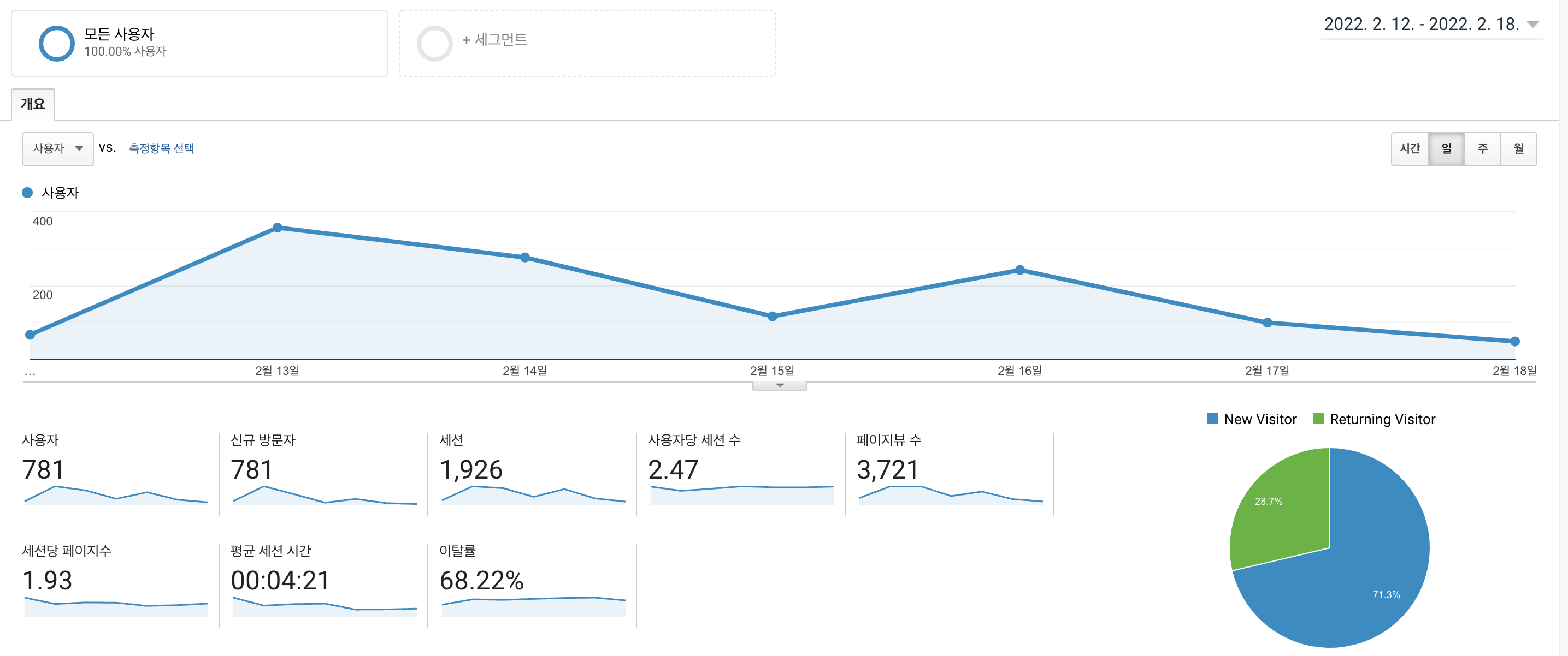 GA 사용자 통계 이미지