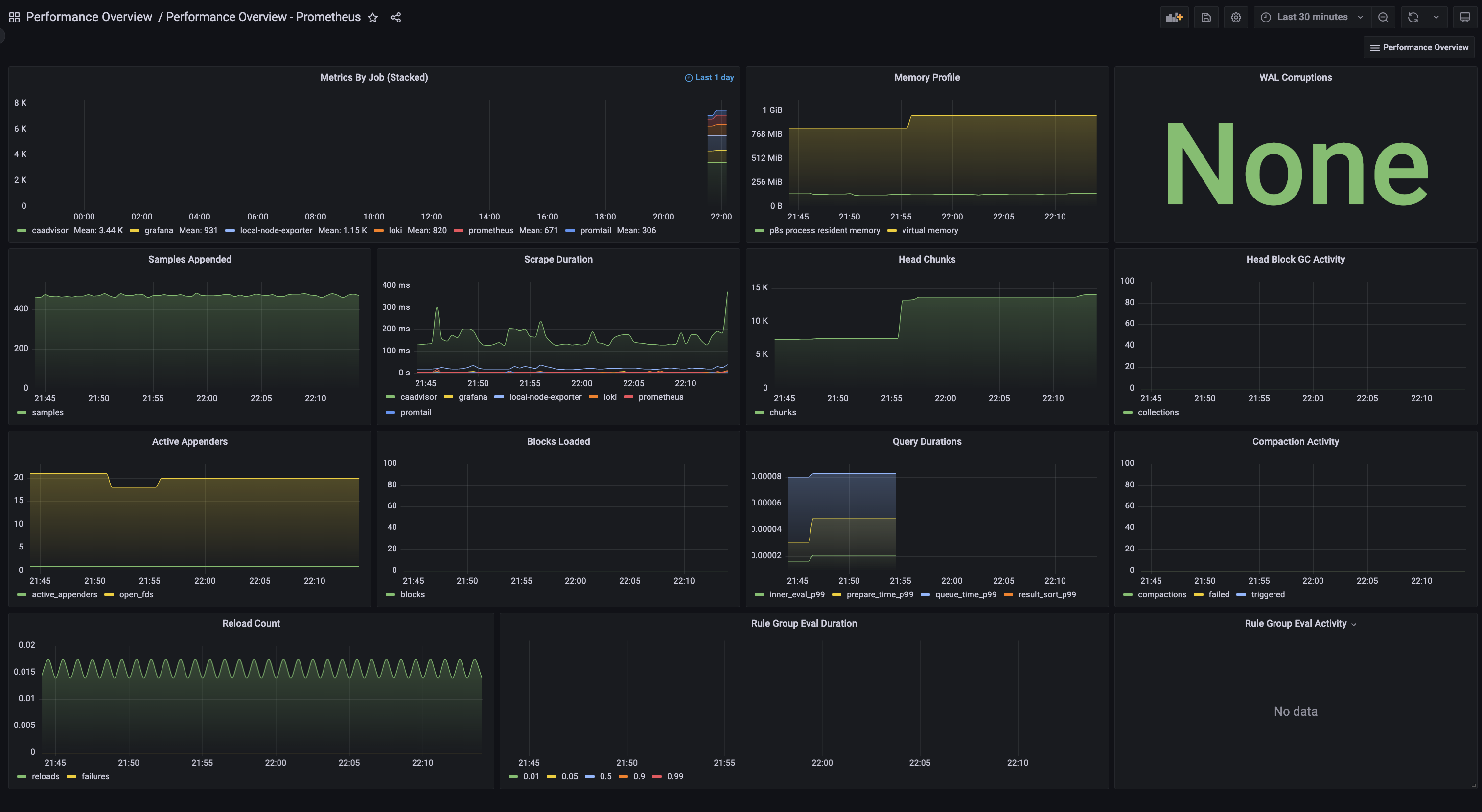 Example Dashboard