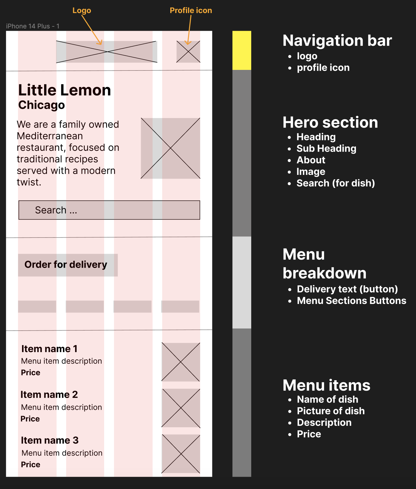 Wireframe of the App