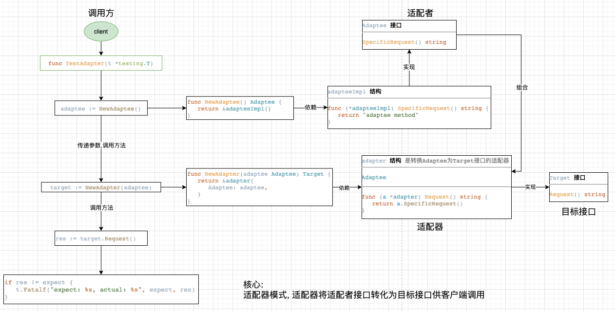 Code Examples + Diagrams + Design Pattern Information Of Golang's 23 ...