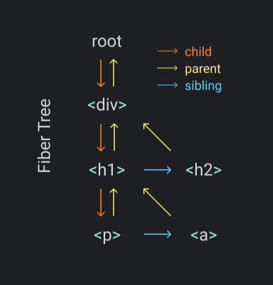 fiberstructure