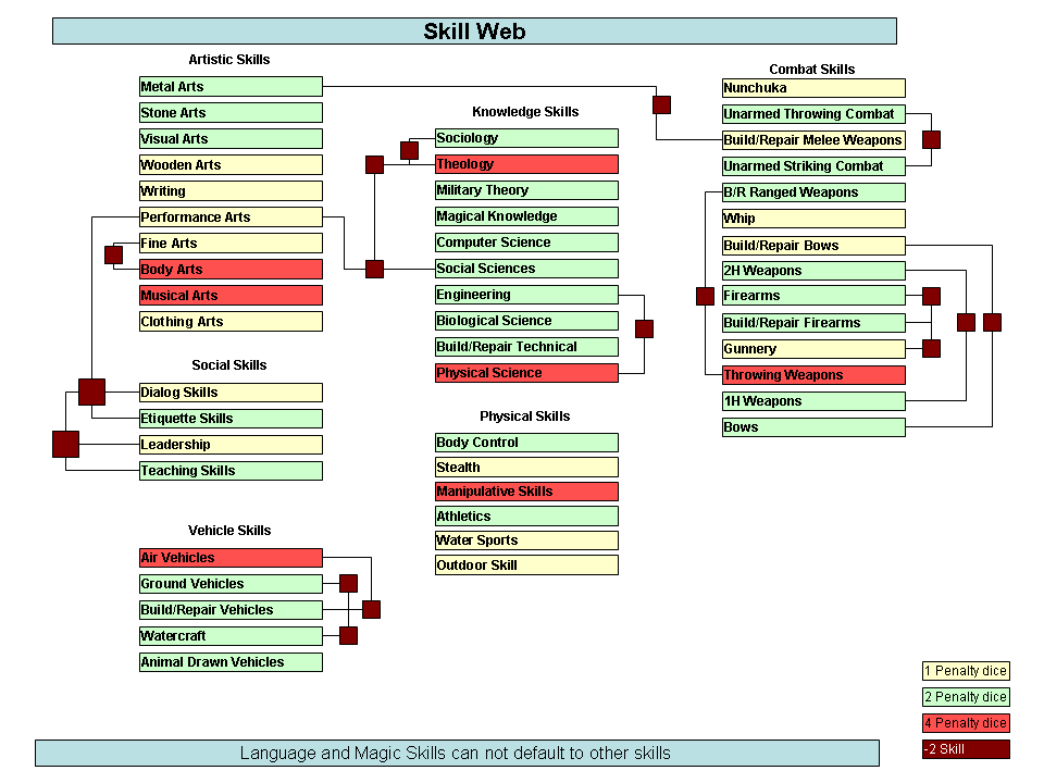 skillweb.png