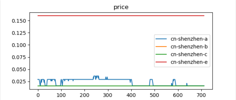 ecs-price