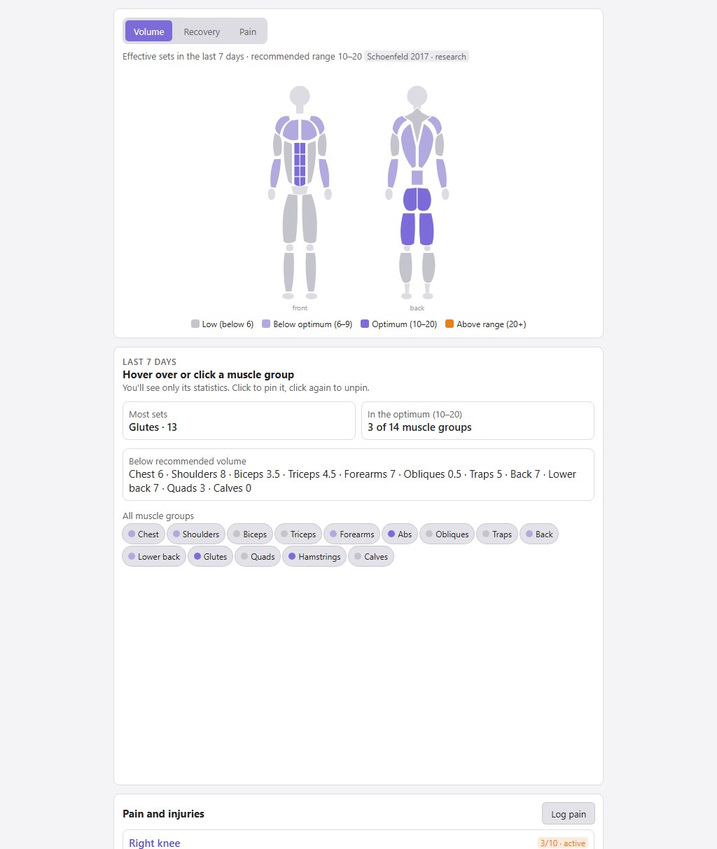 Body tab: body figure with weekly volume per muscle group