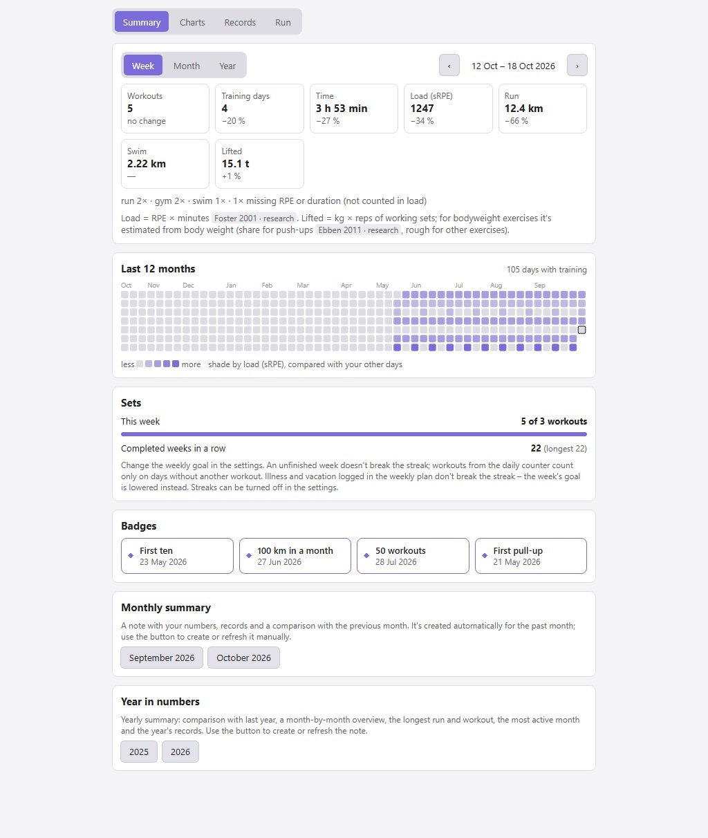 Overview tab: weekly numbers, workout calendar, streaks and badges