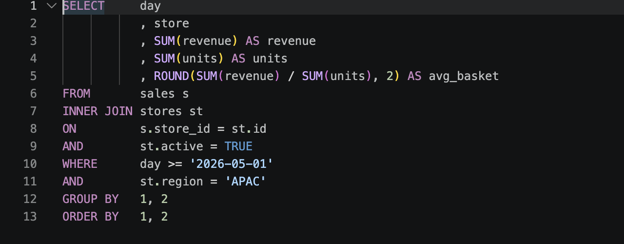formatted SQL — tabularLeft, leading commas, aligned ON/AND, inline GROUP BY