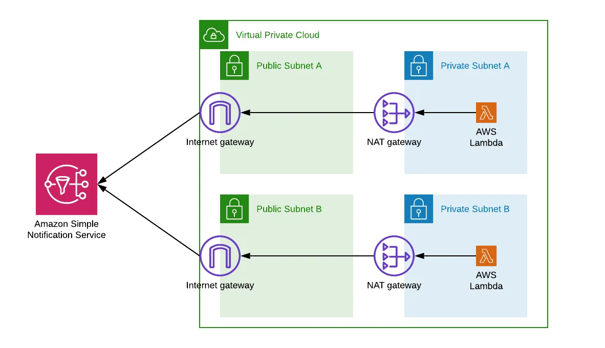 Example diagram