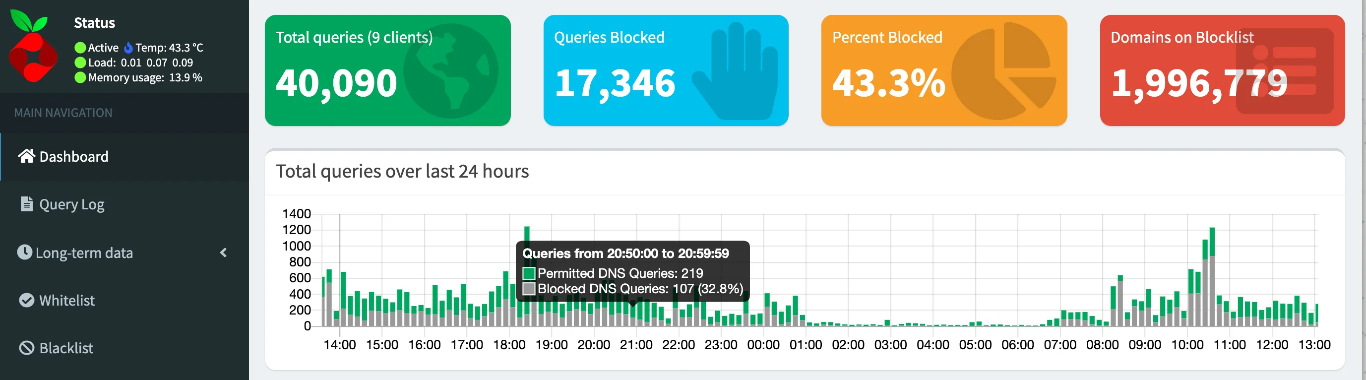 image pihole stats