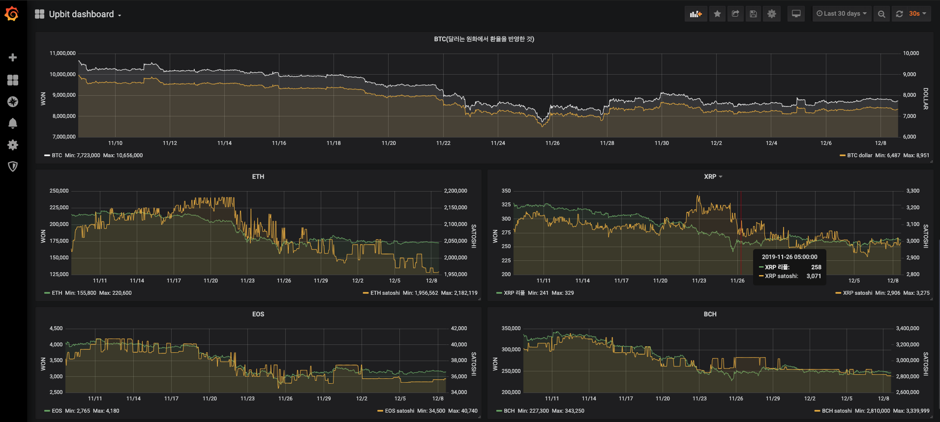 Grafana