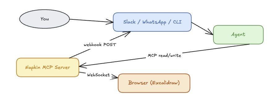 Overview