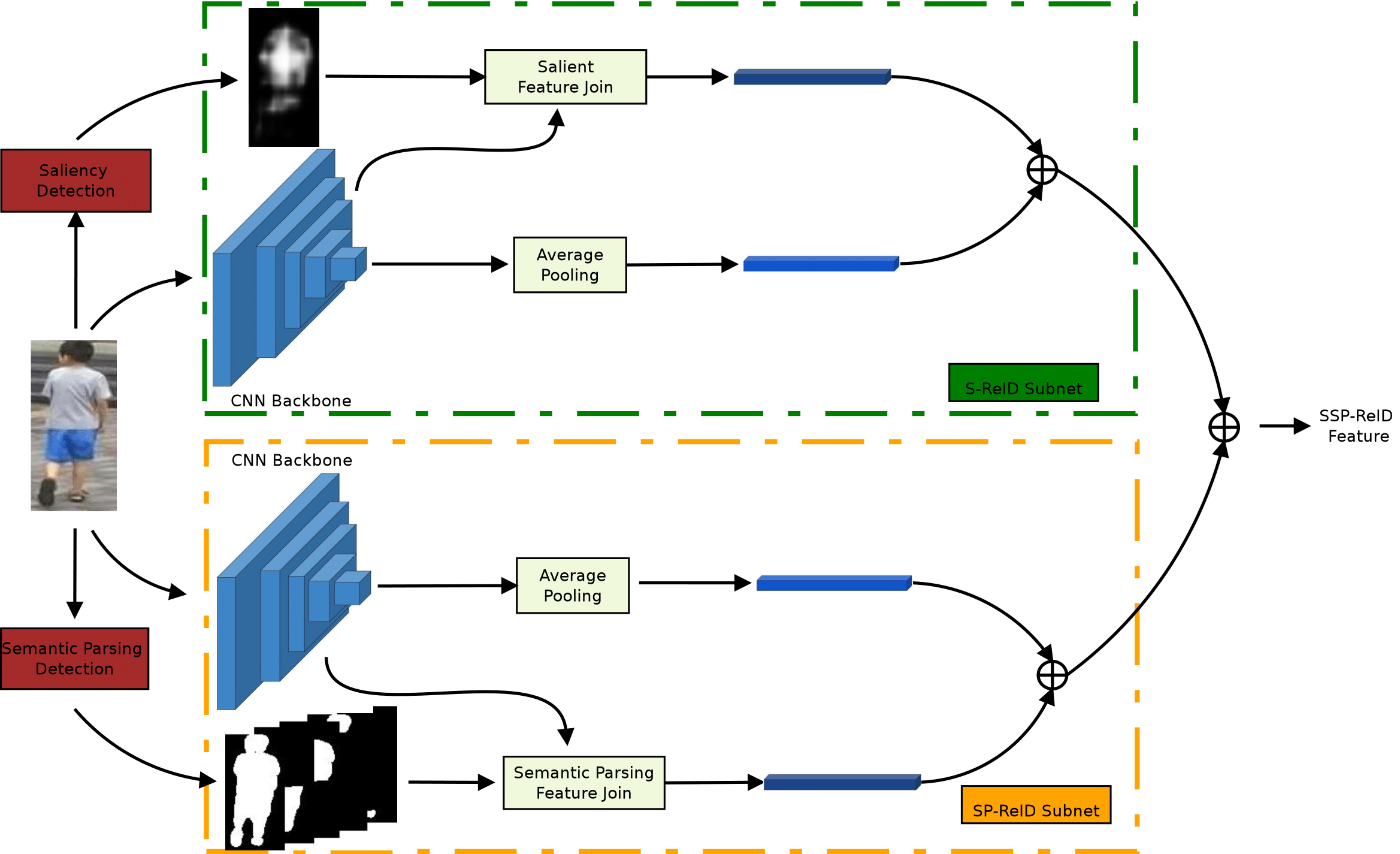 proposed framework