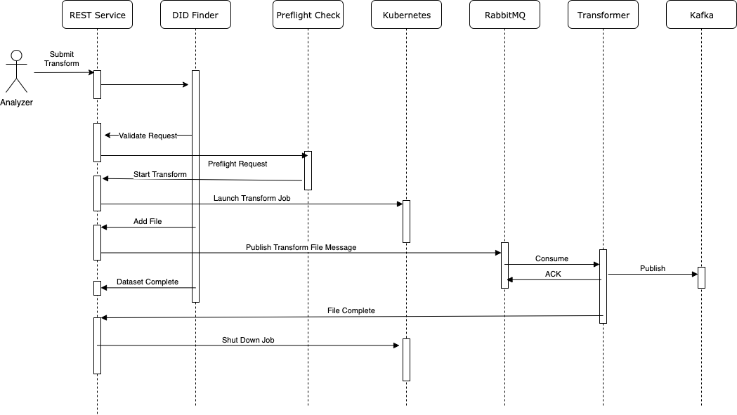 doc/sequence_diagram.png