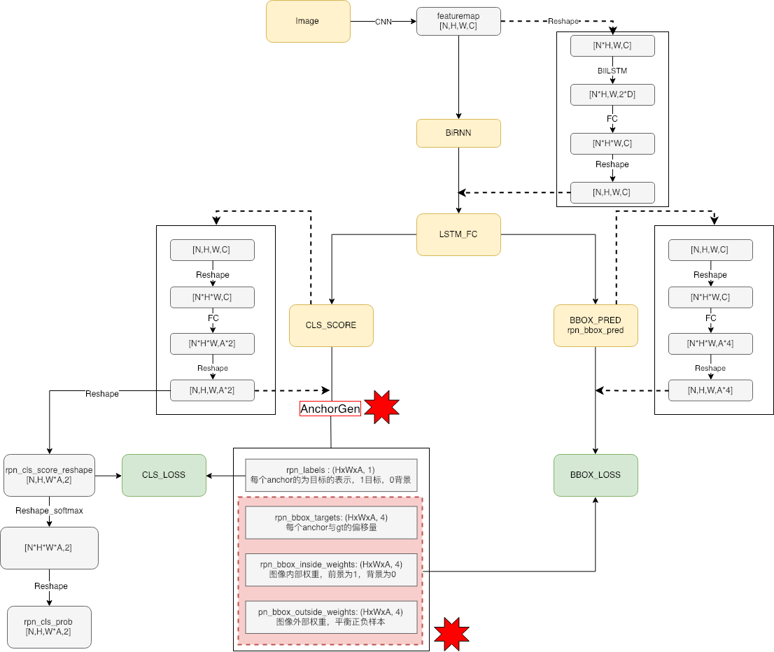 ctpn_model