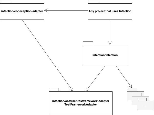 test-framework-adapter