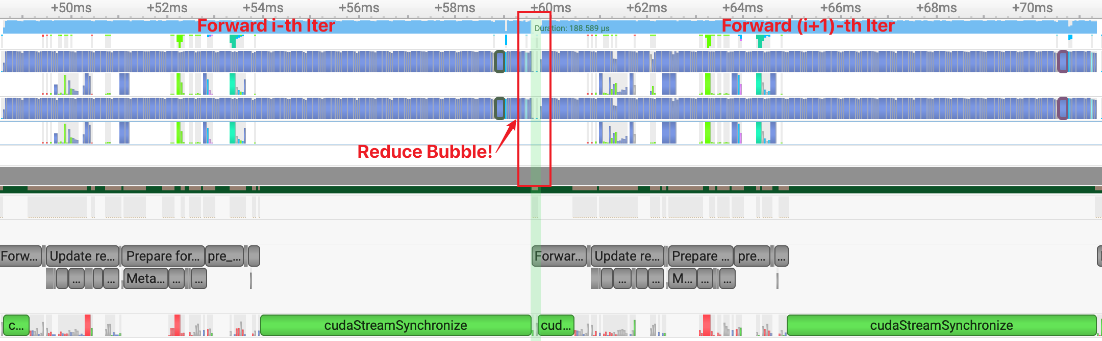CPU Async Offloading