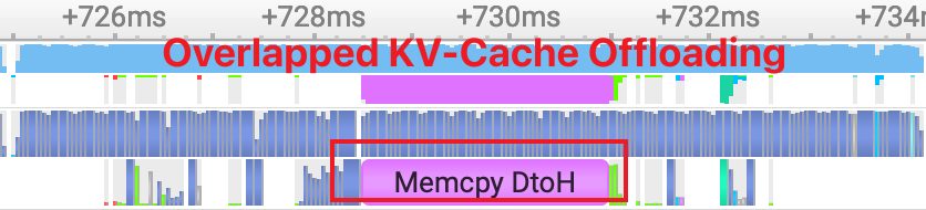 CPU Async Offloading