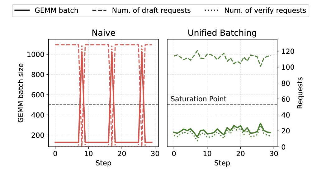 Unified Batch Scheduler