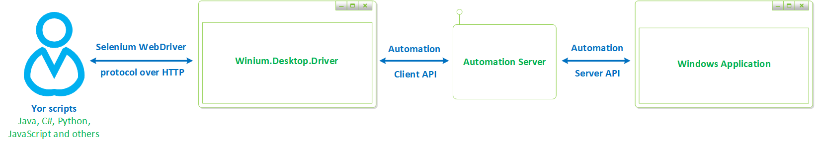 GeneralScheme