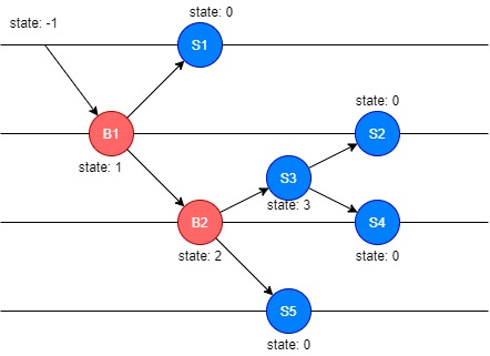 RBI_Pattern