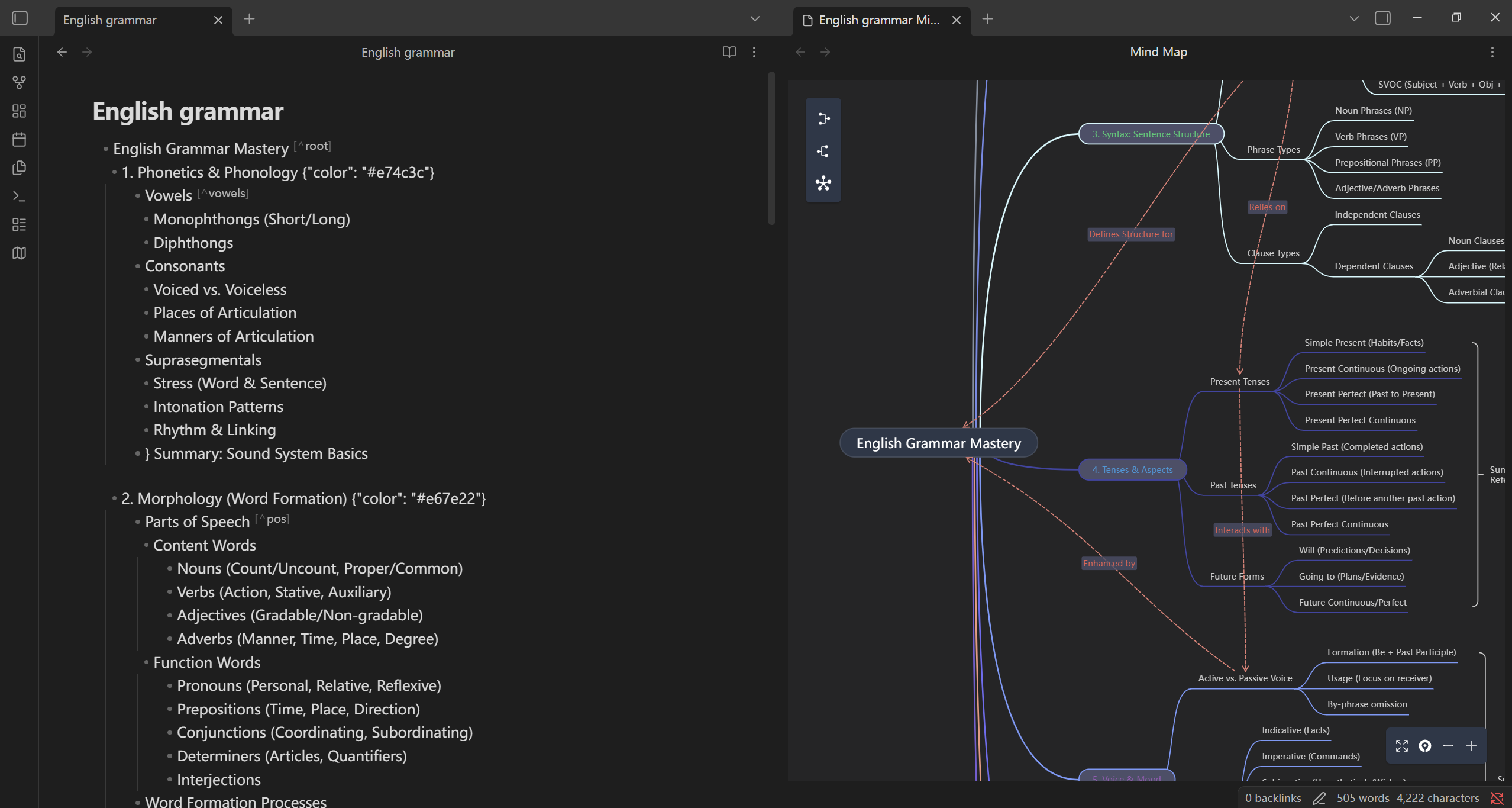 Mind Map View