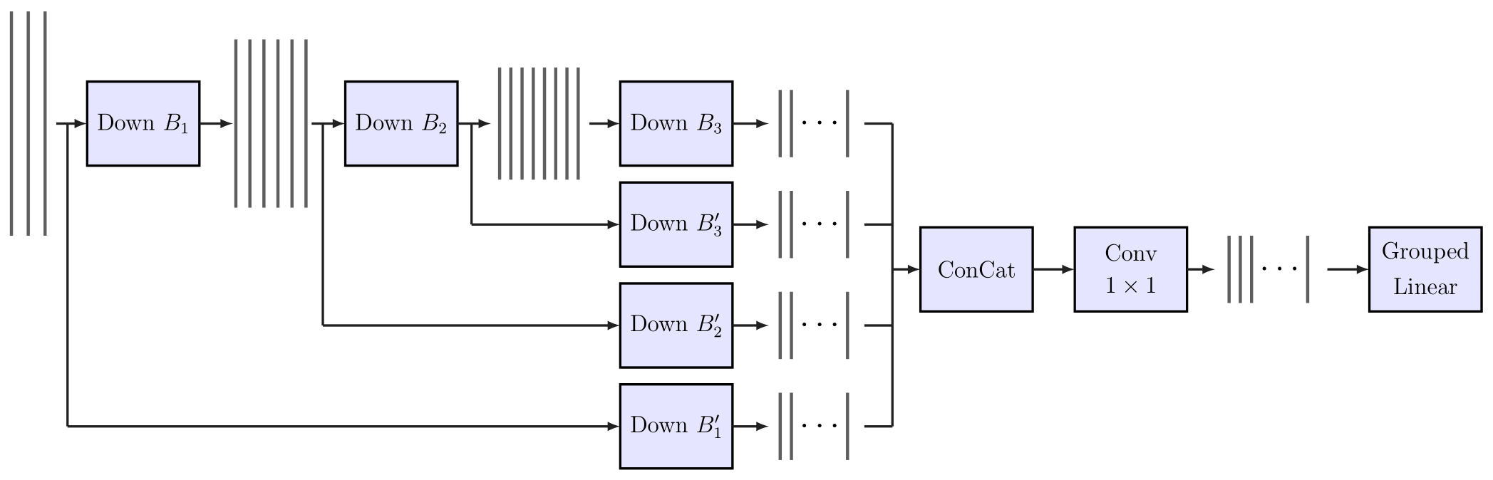 Fig. 2: The encoder