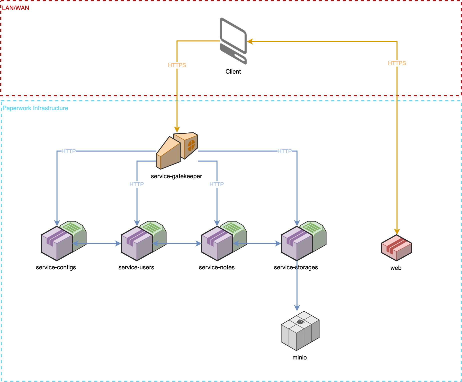 Paperwork Architecture