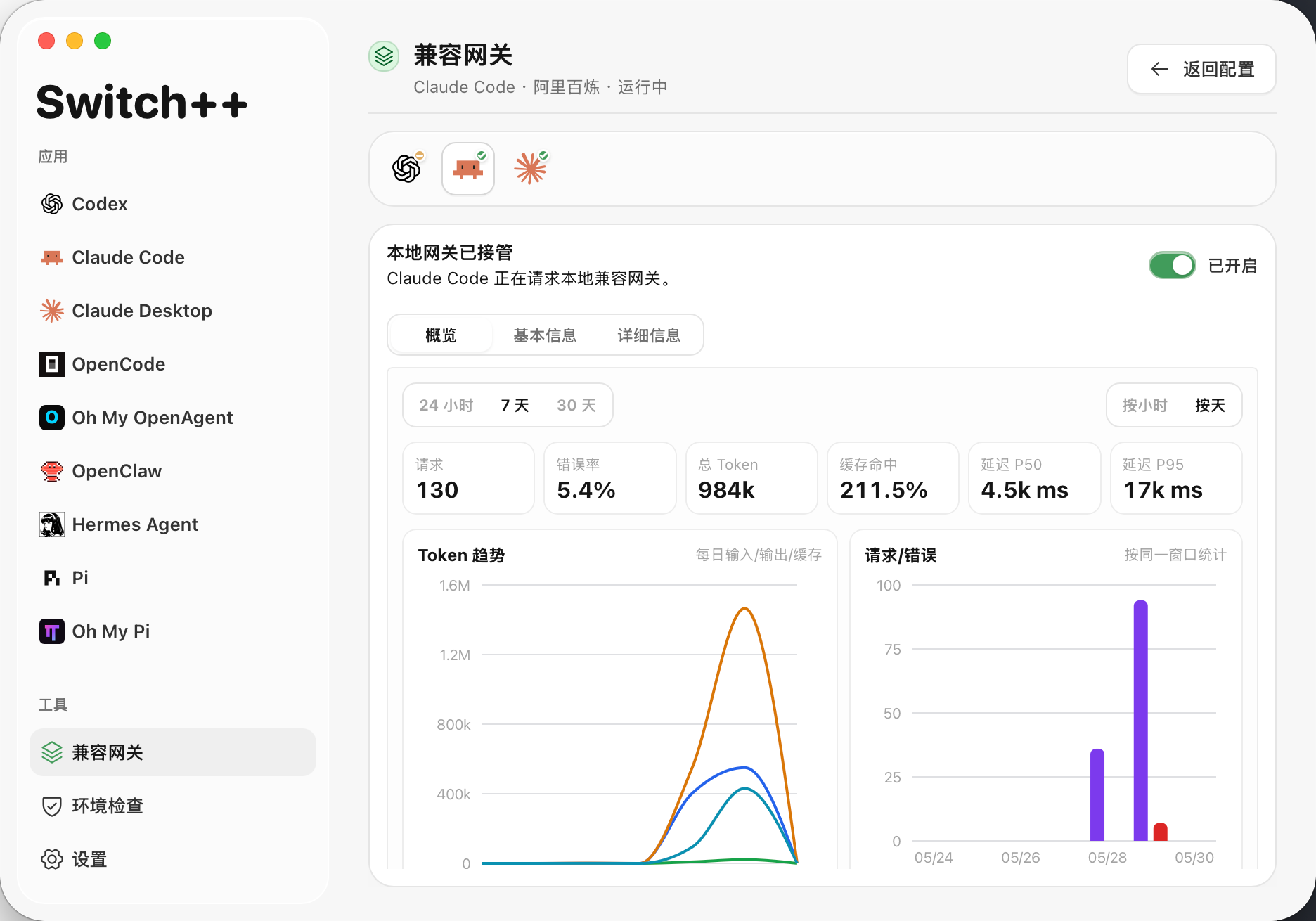 兼容网关概览