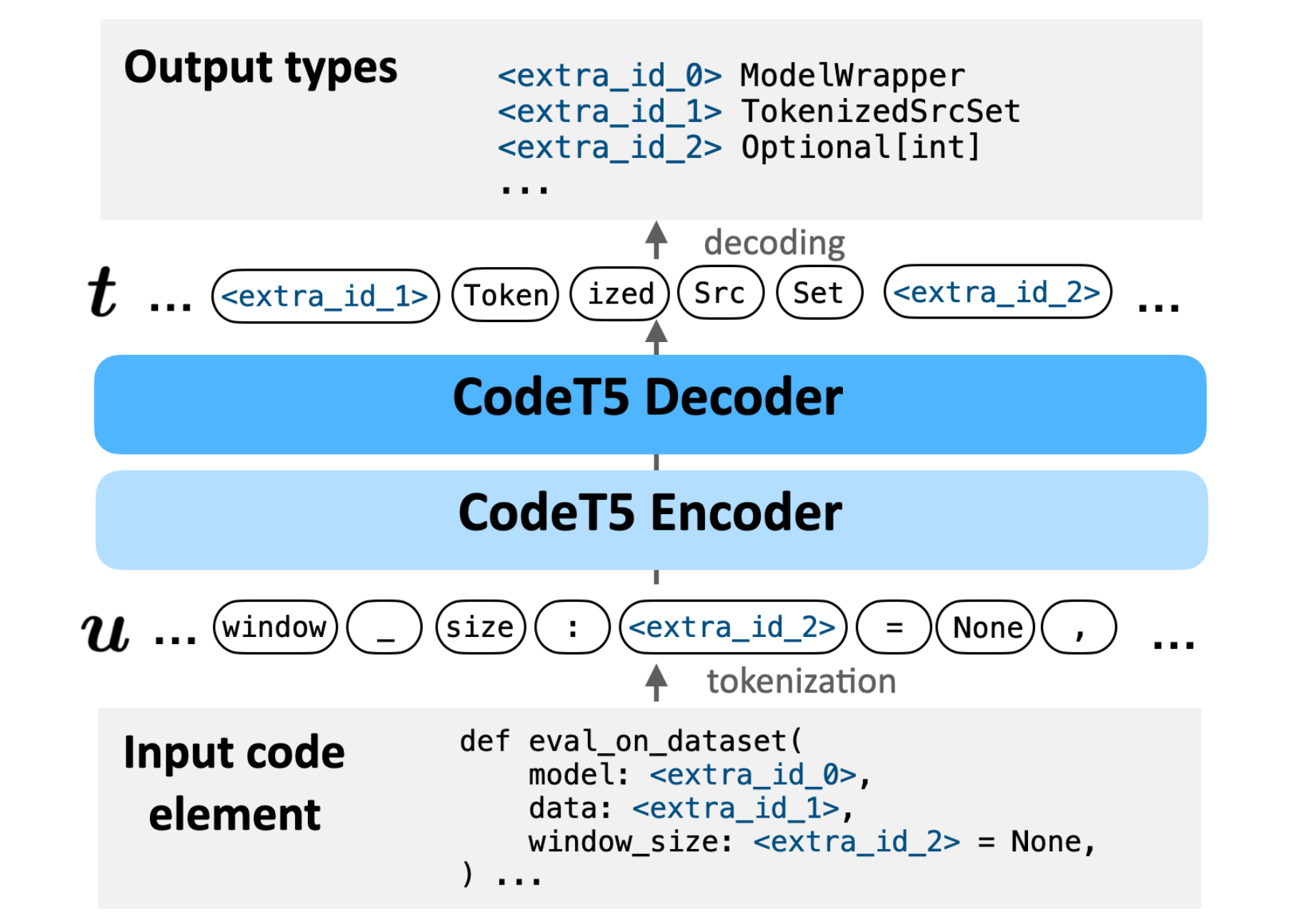 TypeT5 Workflow