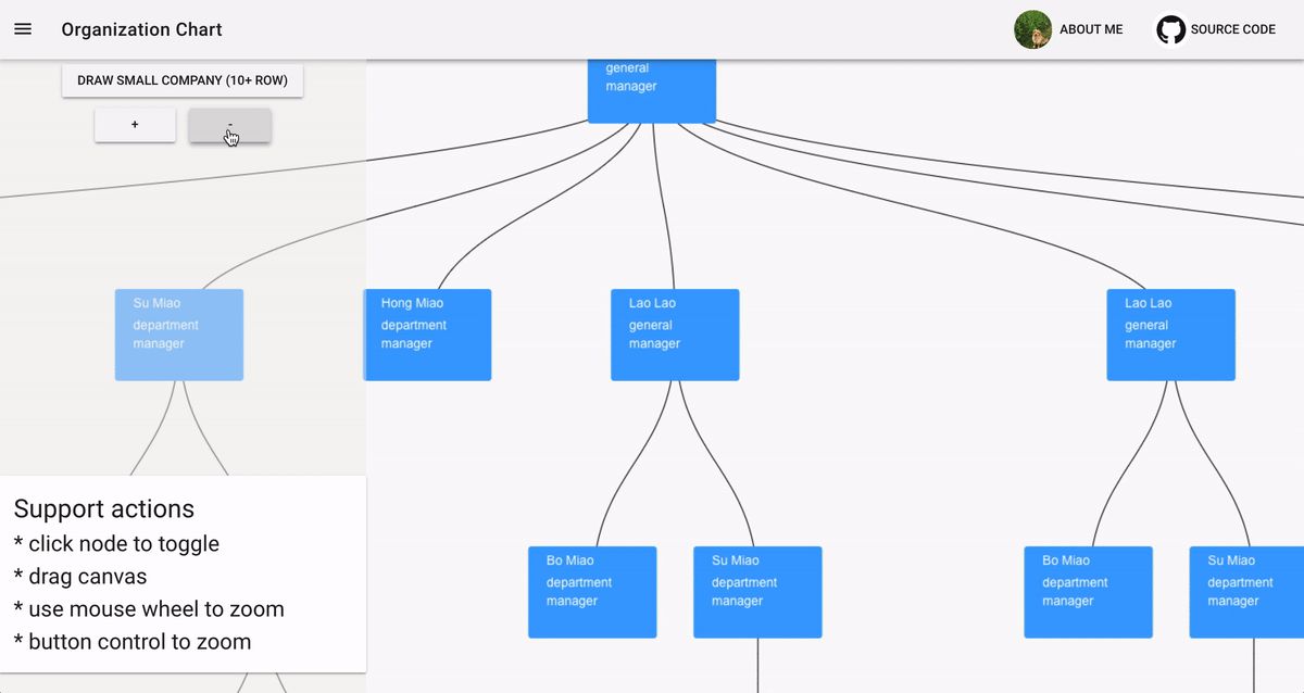 D3 Js Org Chart