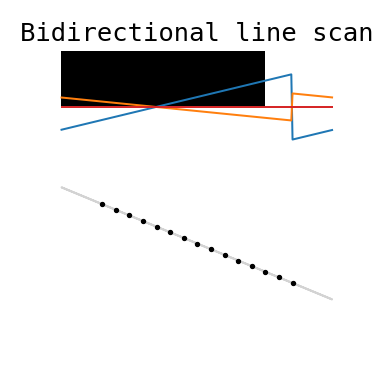 Bidirectional line