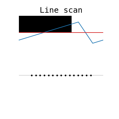 Line scan