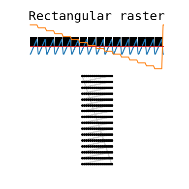 Rectangular raster