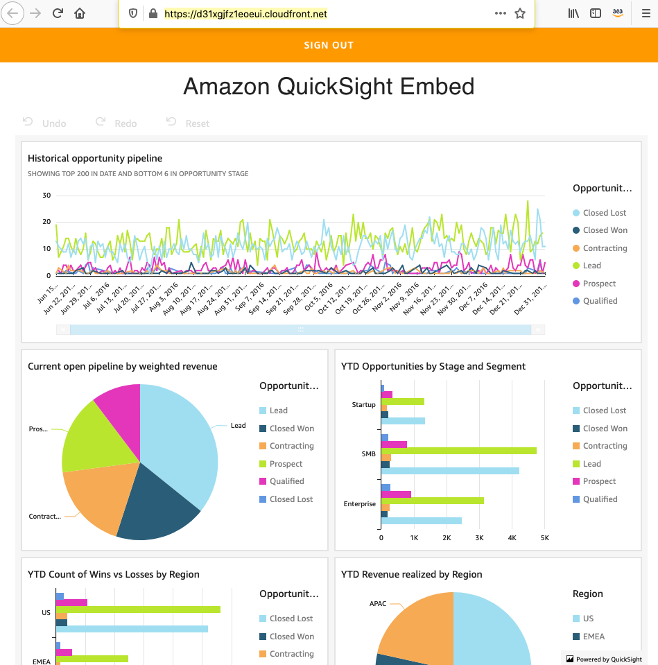 QuickSight Dashboard