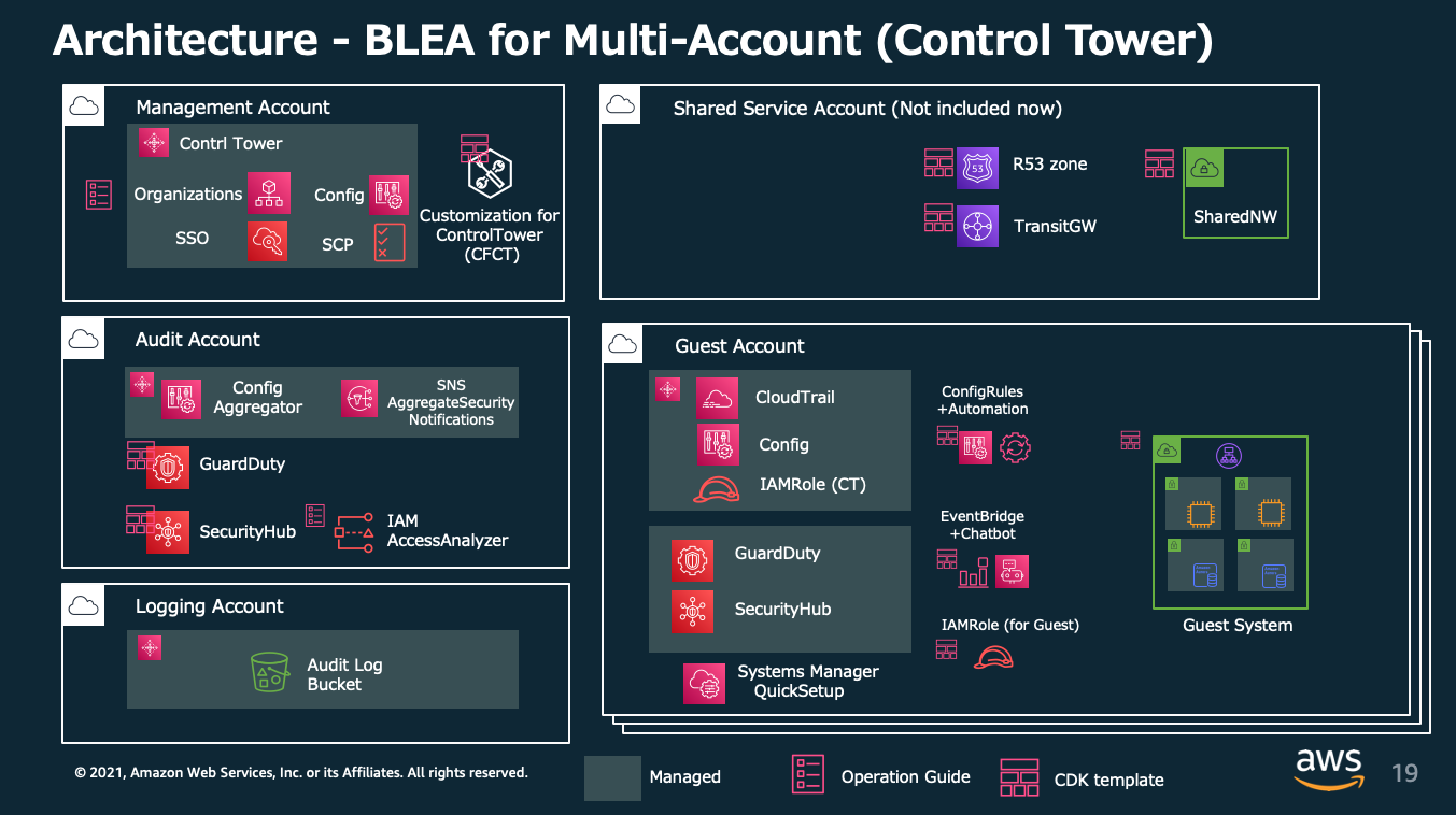 BLEA-ArchMultiAccount