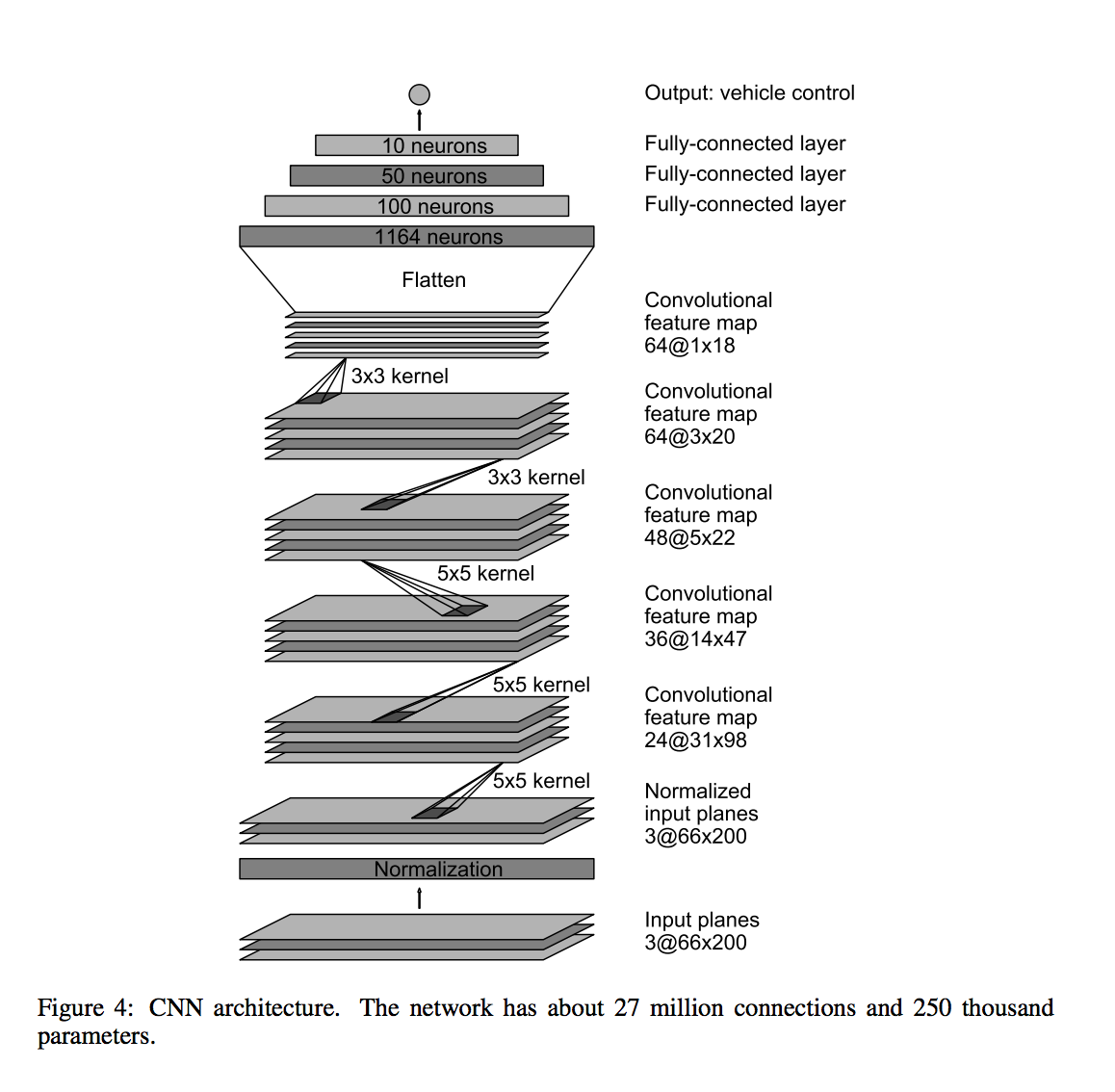 Model Graph