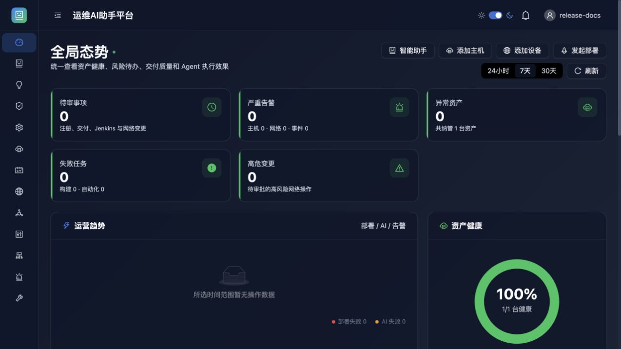 Wuhr AI Ops 仪表总览