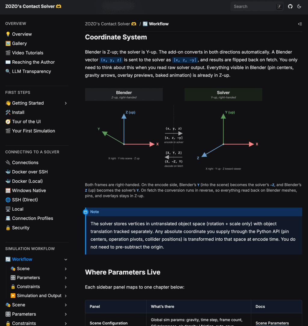 Workflow documentation page on the docs site, showing the Blender / solver coordinate system explanation.