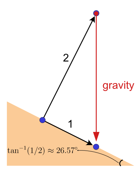 tilt divide
