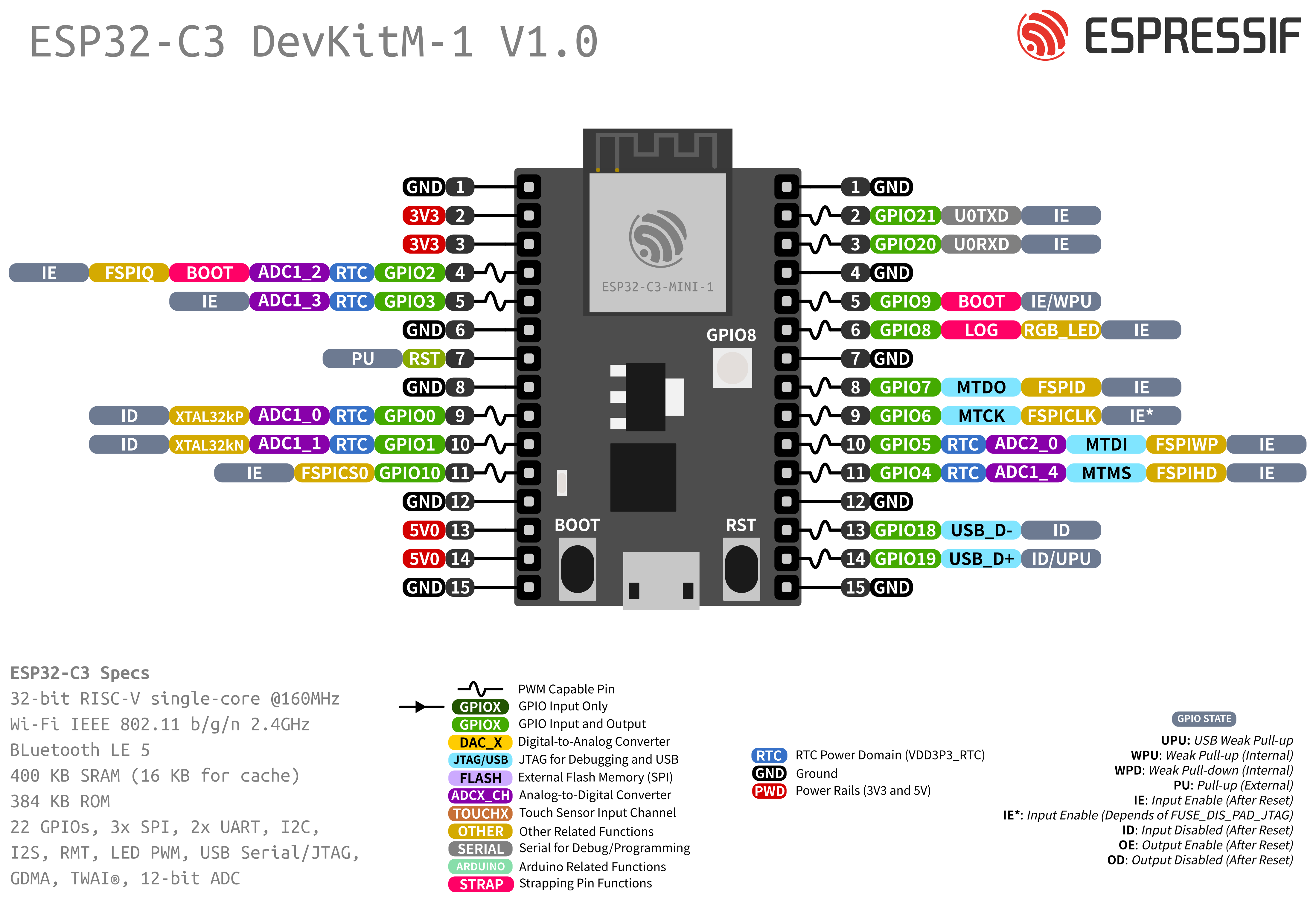 ESP32C3_Pinmap