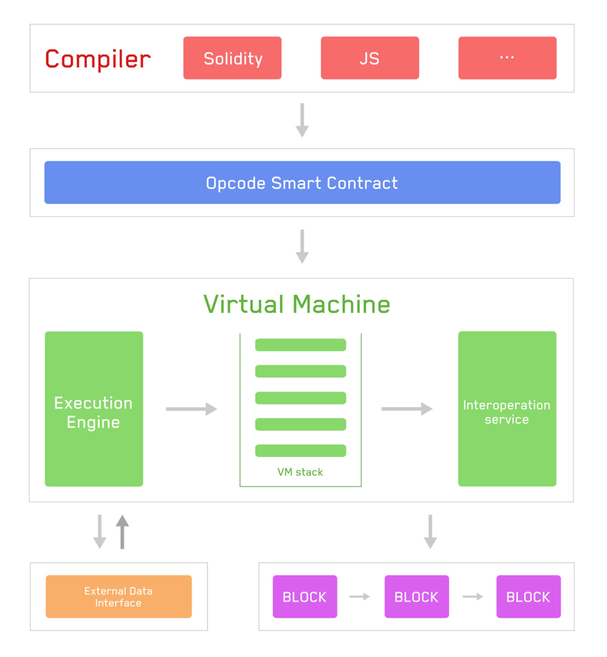 Flowchart of Stabila Virtual Machine