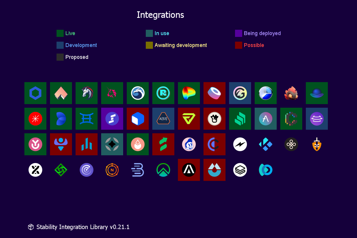 Integrations