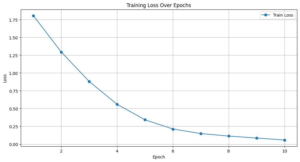 Training Loss vs Epochs