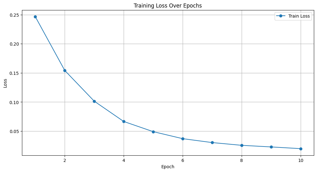 Training Loss vs Epochs
