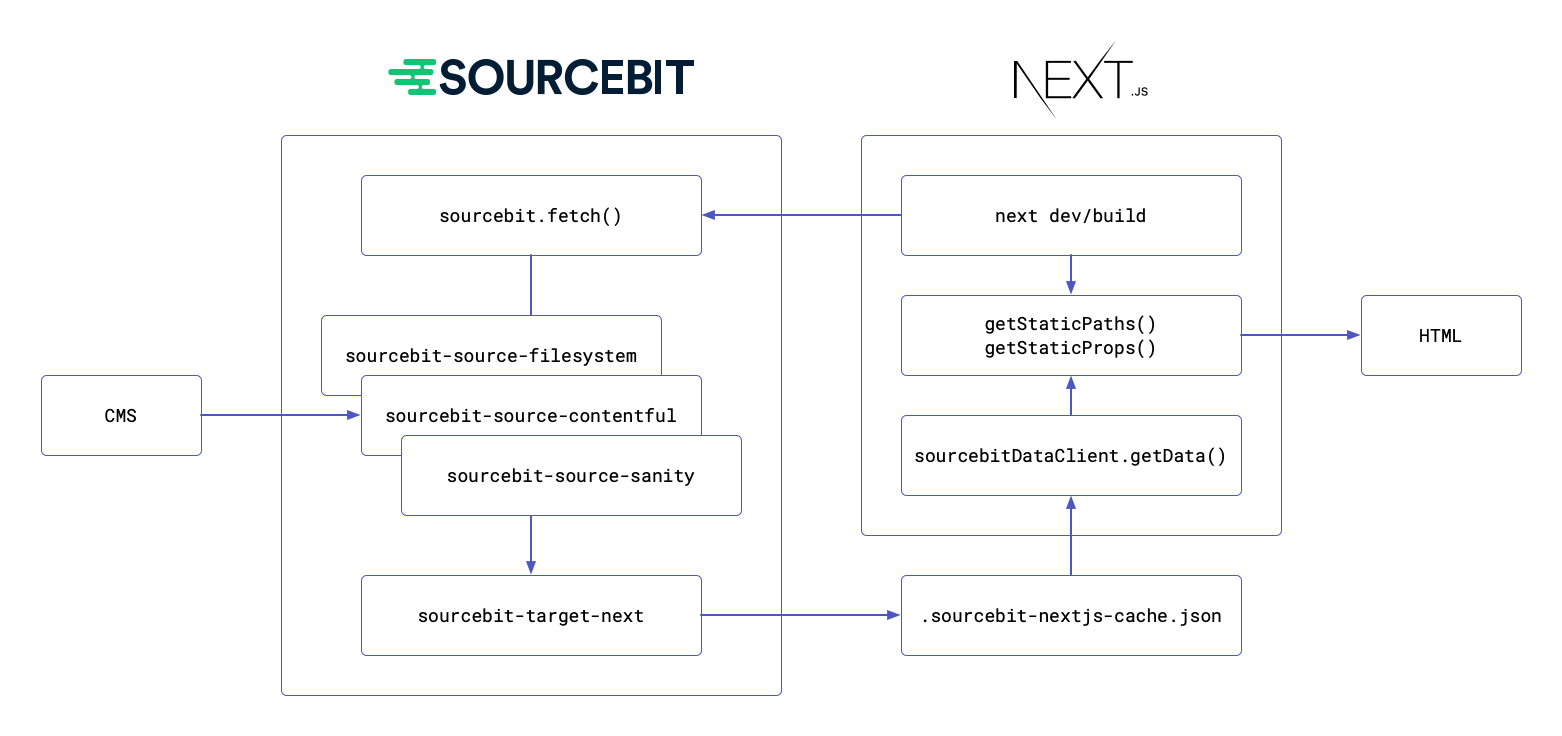 sourcebit-target-next diagram