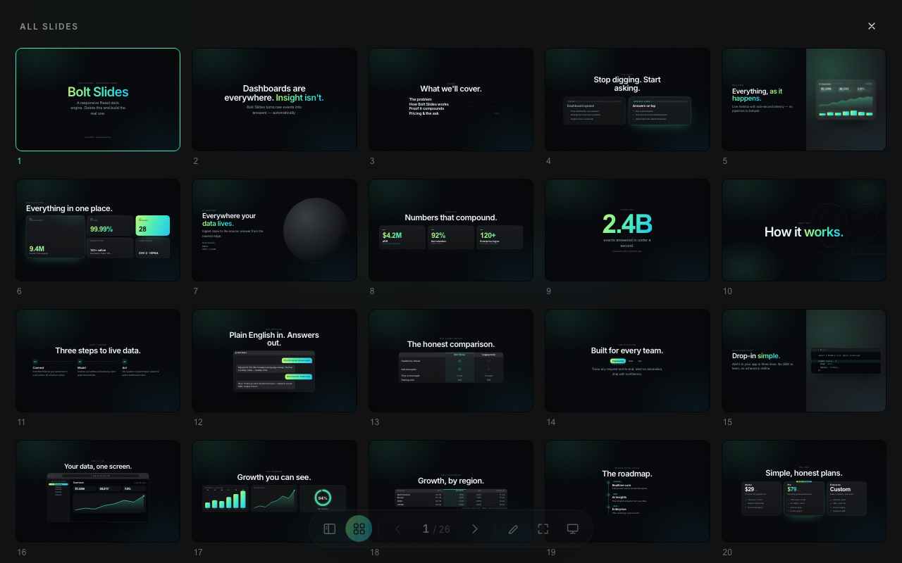 Grid view of every slide