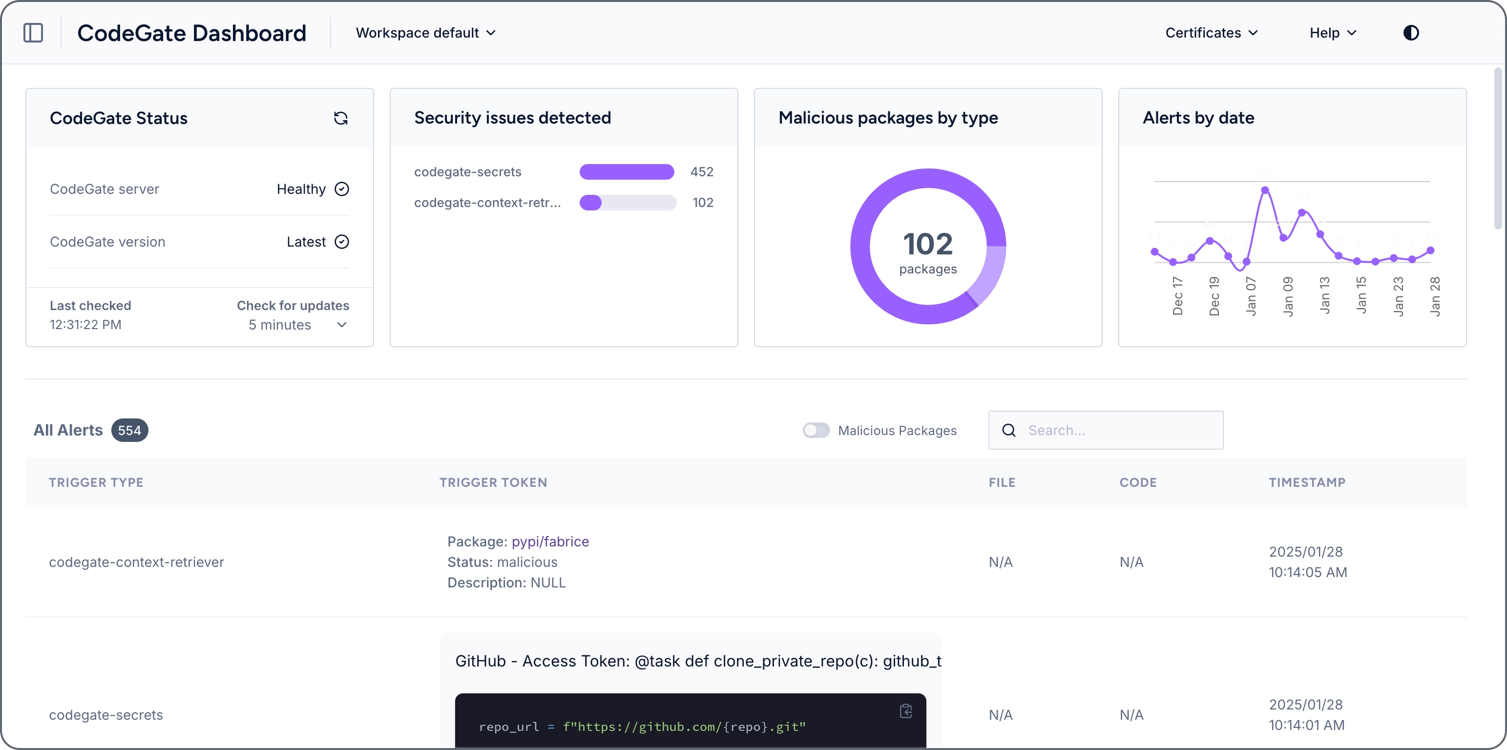 CodeGate dashboard