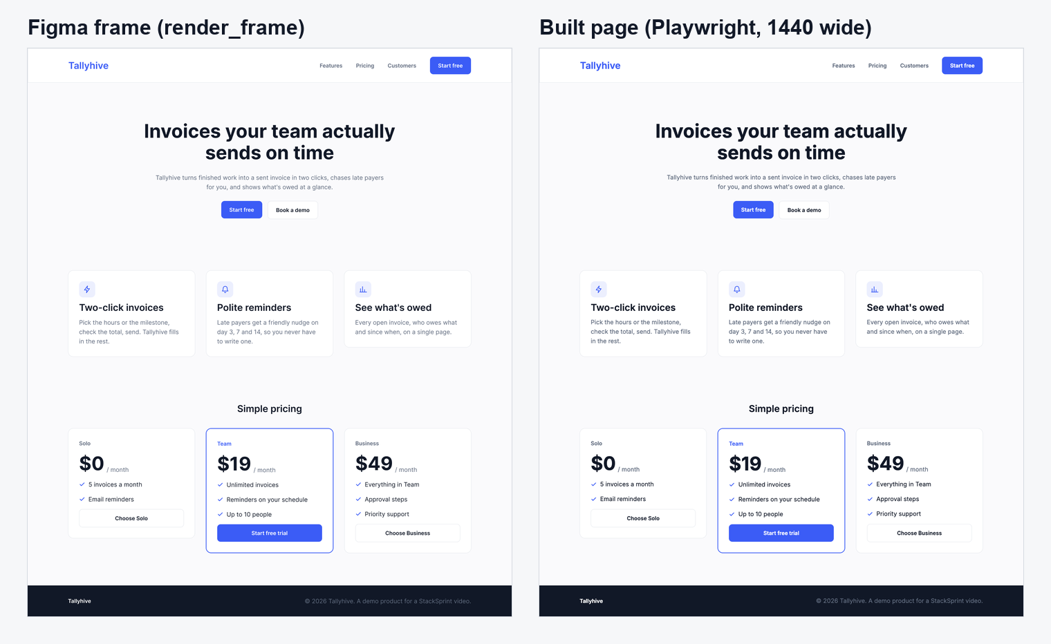 The Figma frame next to the page Claude Code built from it, at 1440 wide