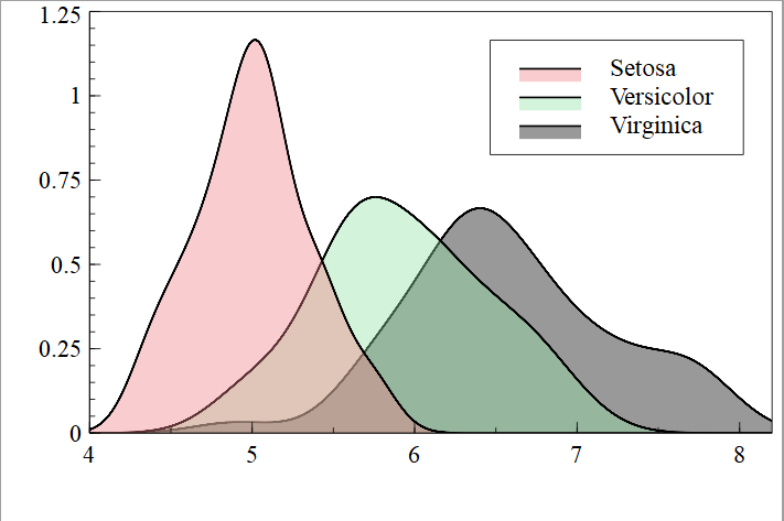 Density Plot