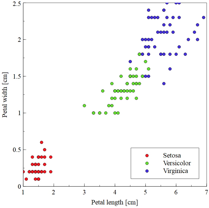 Scatter Plot with Color Mapping