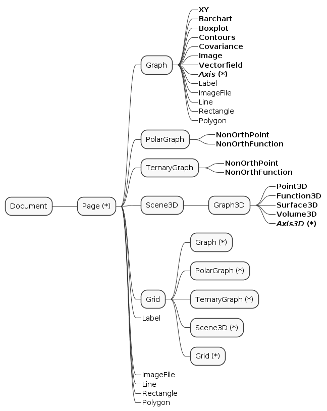 Excerpt of ScalaVeusz Architecture